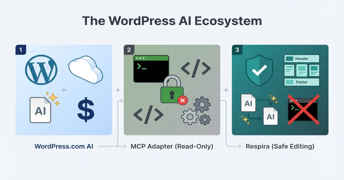 Respira vs WordPress AI & MCP