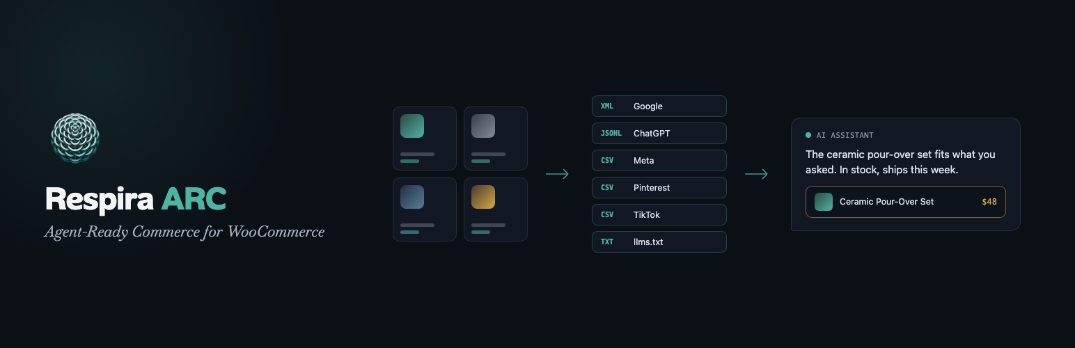 Respira ARC WordPress.org banner: product tiles flowing through six feed formats into an AI assistant recommendation