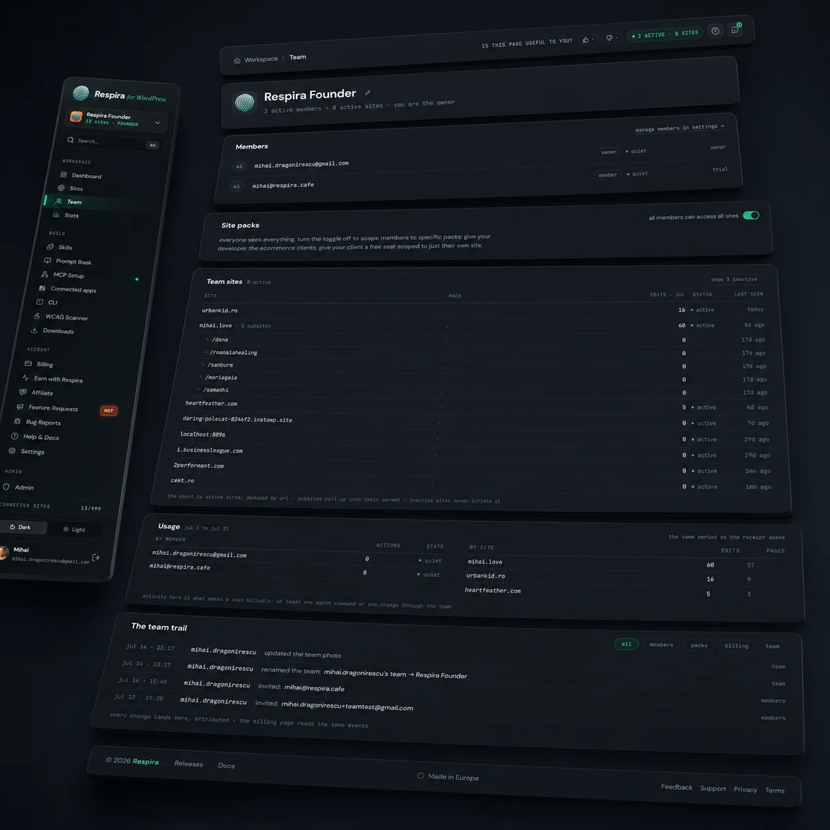 the Respira team page: members with quiet and trial states, site packs, the team sites table with nested subsites, per-member usage and the team trail