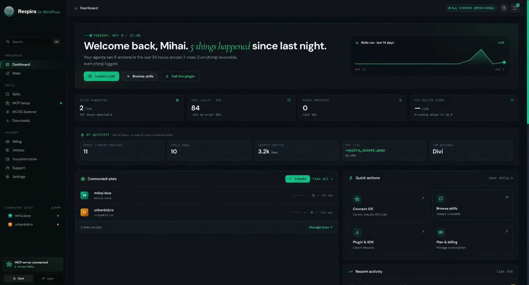Respira dashboard in dark mode showing AI activity, connected WordPress sites, site health, and quick actions