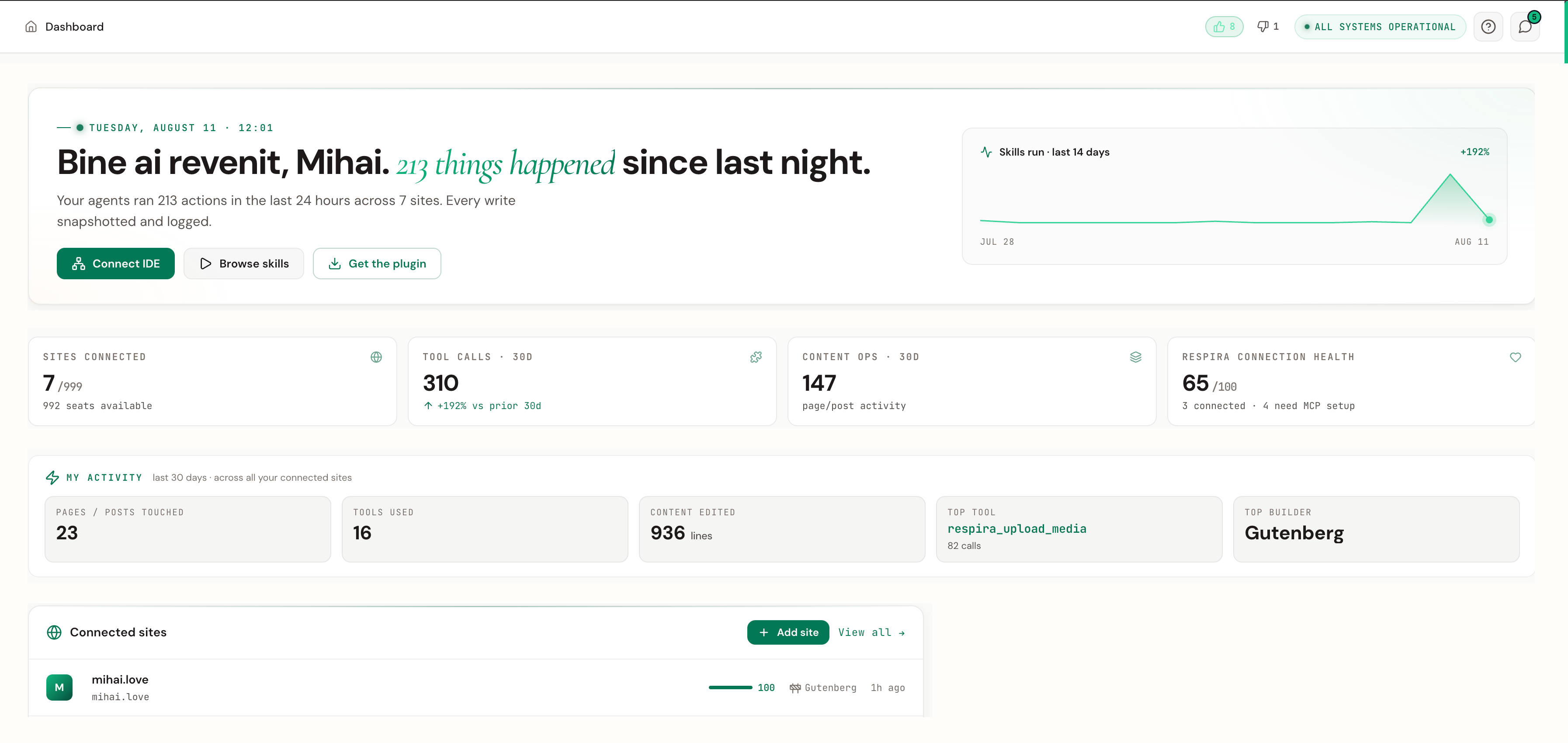 Light-mode Respira dashboard showing recent AI activity, connected WordPress sites, content operations, site health, and quick actions in one workspace.