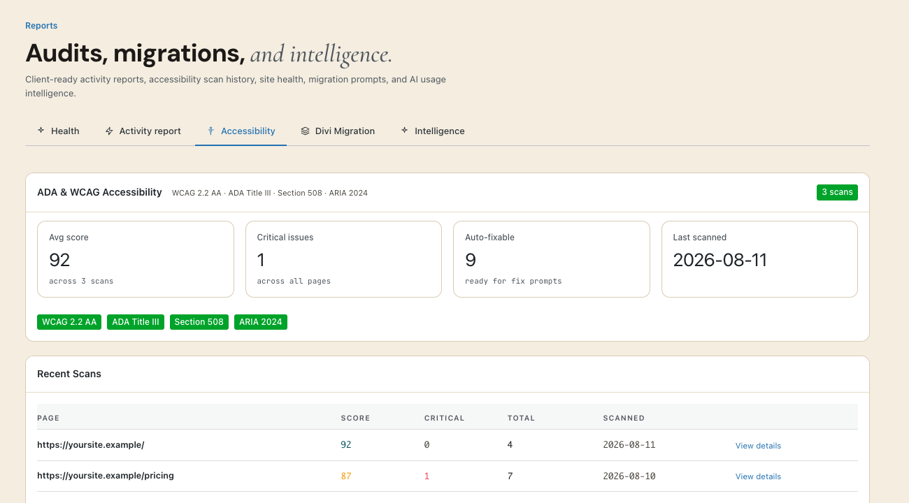 Light-mode Respira for WordPress 8.6.9 accessibility report showing three WCAG scans, scores, critical issues, and auto-fixable findings.