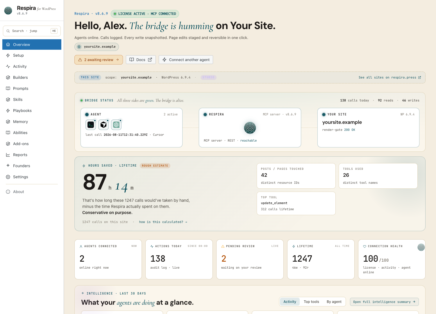 Respira for WordPress 8.6.9 in light mode, showing connected AI agents, bridge health, activity totals, hours saved, approvals, and tool intelligence.