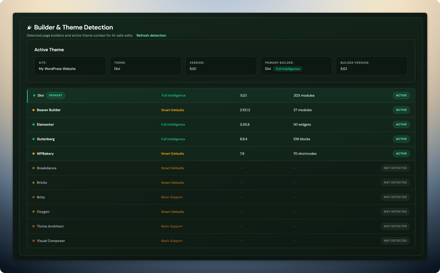 Respira Builder & Theme Detection — 11 builders detected with Full Intelligence, Smart Defaults, and Basic Support levels